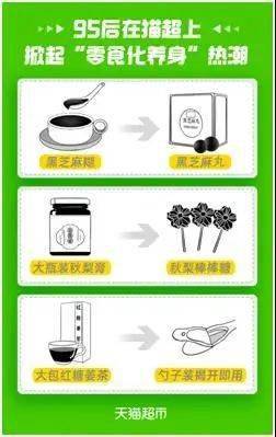 95后養(yǎng)生新潮流 當(dāng)保健食品“零食化”，吃糖也能養(yǎng)生嗎？