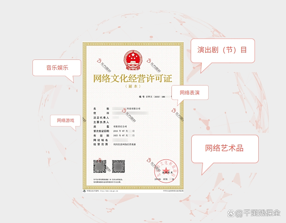 網(wǎng)絡(luò)文化經(jīng)營(yíng)許可證詳解 抖音制作背后的合規(guī)之門(mén)